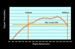 rx-8 torque curve2.jpg